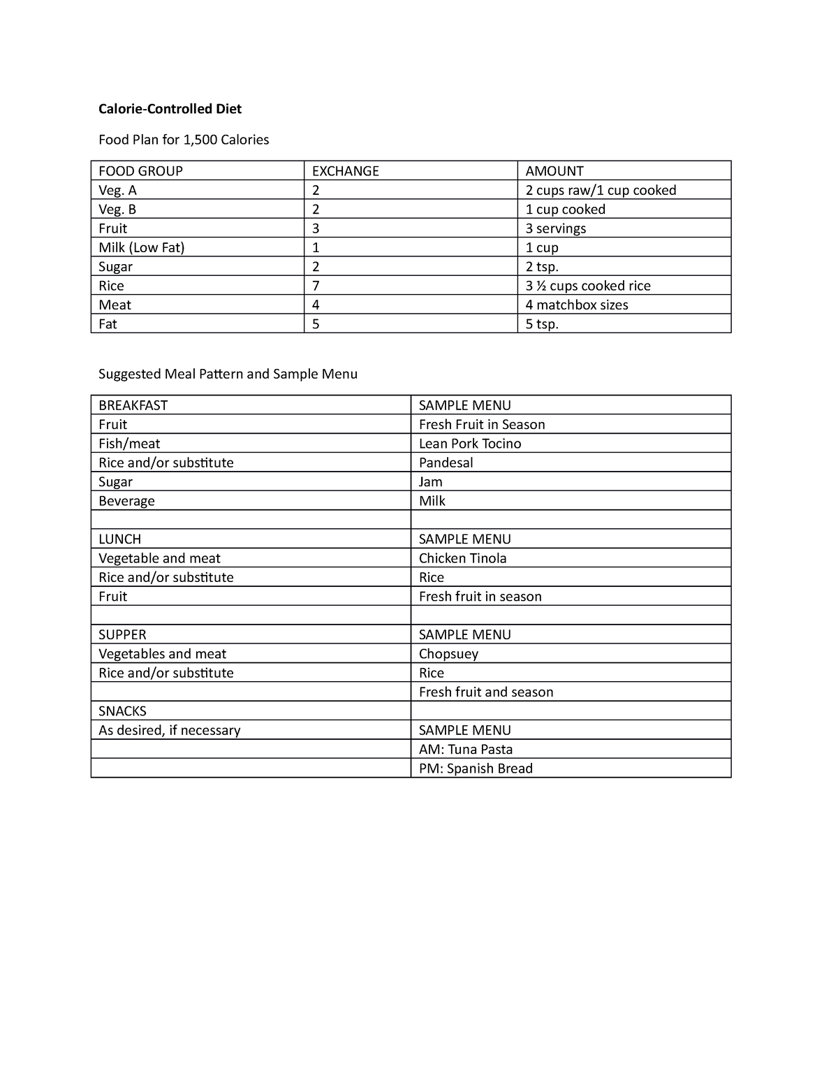 Meal Plan for Calorie Controlled Diet - Calorie-Controlled Diet Food ...