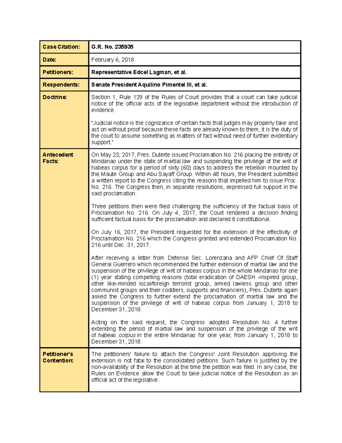 6. Lagman v. Pimentel III - Case Citation: G. No. 235935 Date: February ...