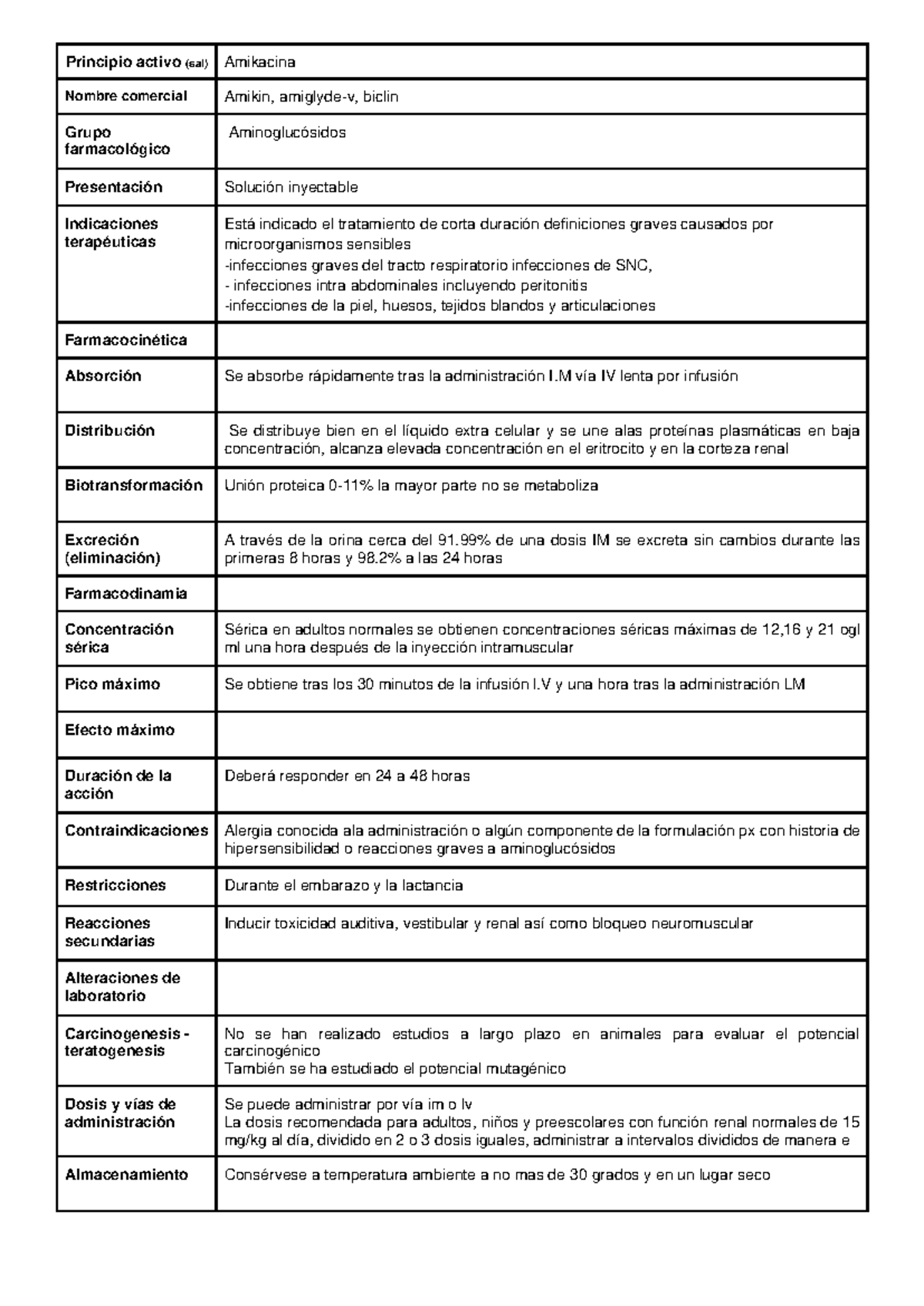 Farmaco Amikacina - Principio activo (sal) Amikacina Nombre comercial ...