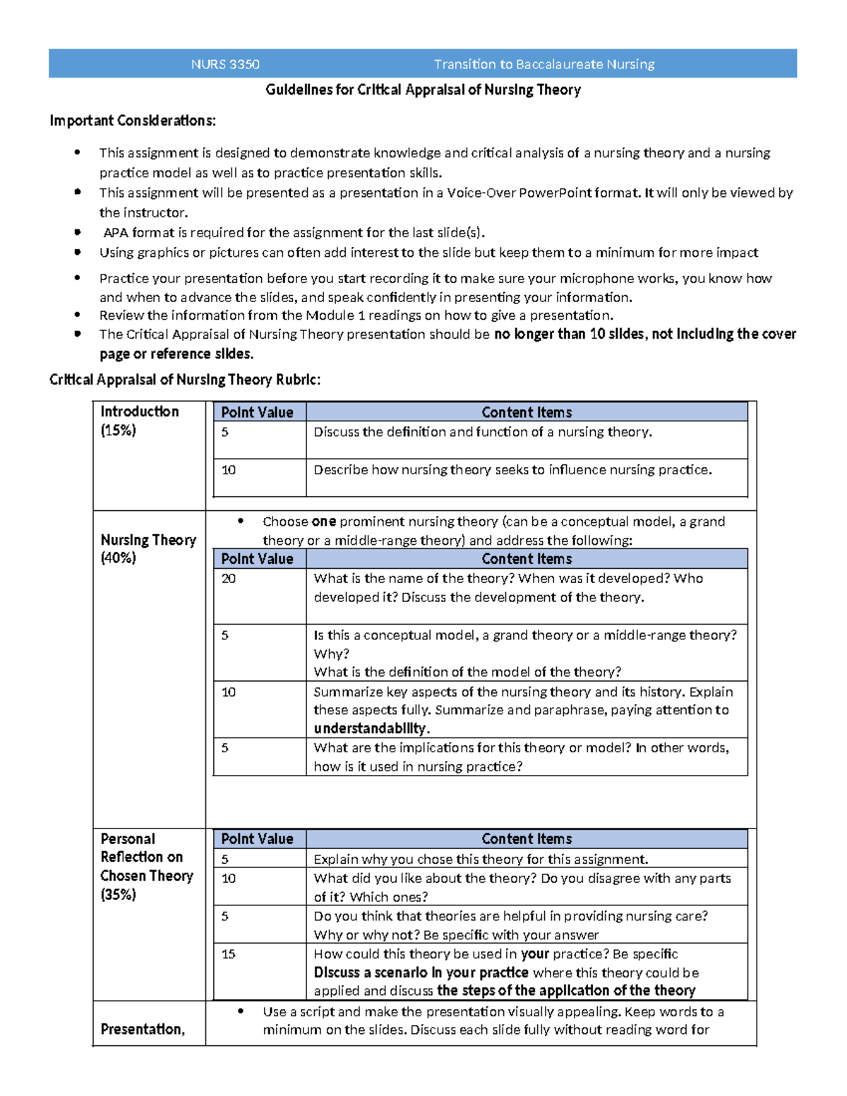 NURS 3350 Critical Appraisal of Nursing Theory Presentation Guidelines ...