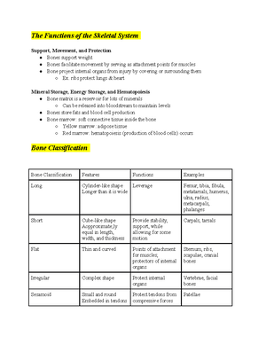Histology+Images+Chart - Histology Picture Tissue Name Descriptor ...