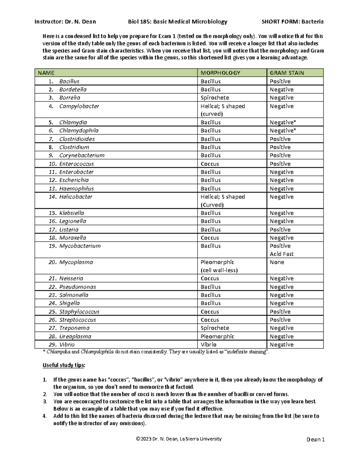Biol 185-Bacteria Names 1-Short - © 2023 Dr. N. Dean, La Sierra ...