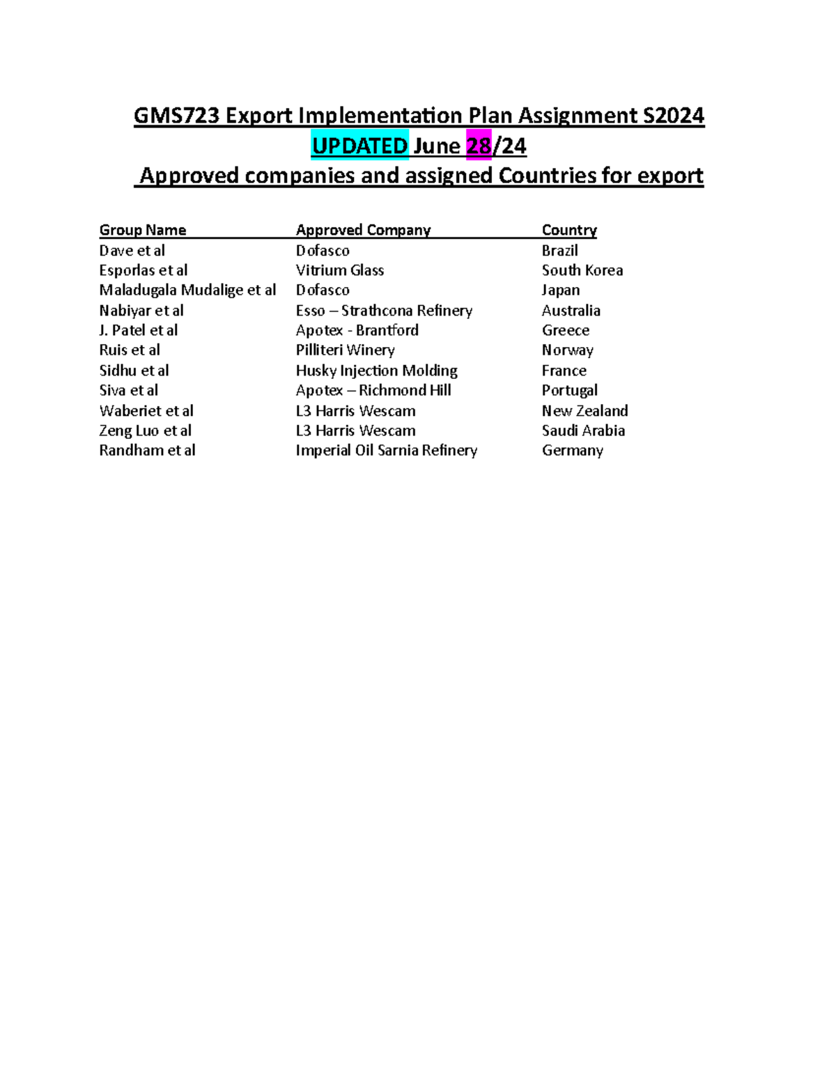 GMS723 Approvedcompanies Countries Export Implementation Plan Updated 2 ...