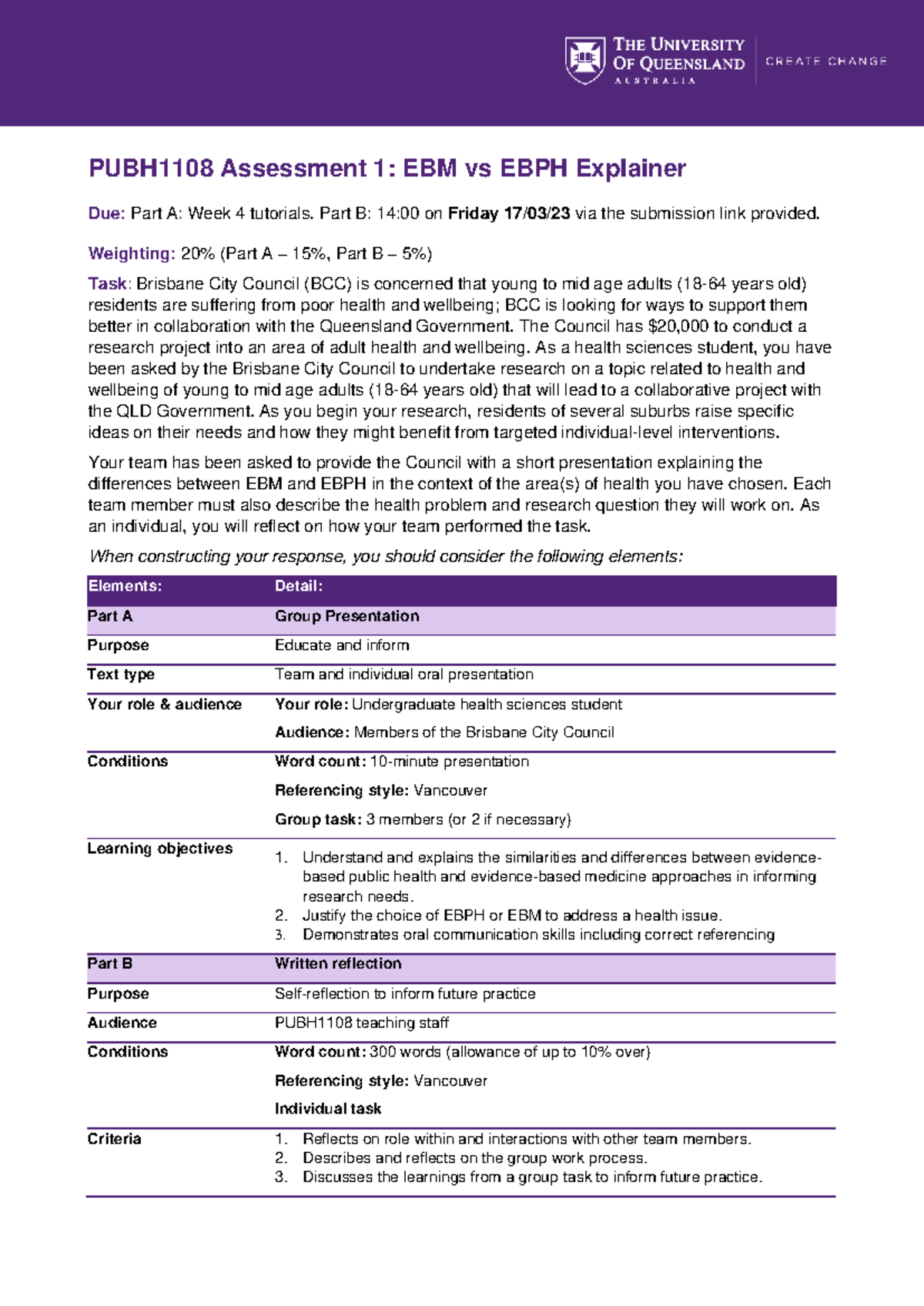 PUBH1108 Assessment 1 Task sheet - PUBH 1108 Assessment 1 : EBM vs EBPH ...