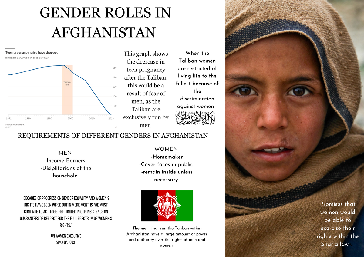 Gender Roles in Afghanistan - 'Decades of progress on gender equality ...