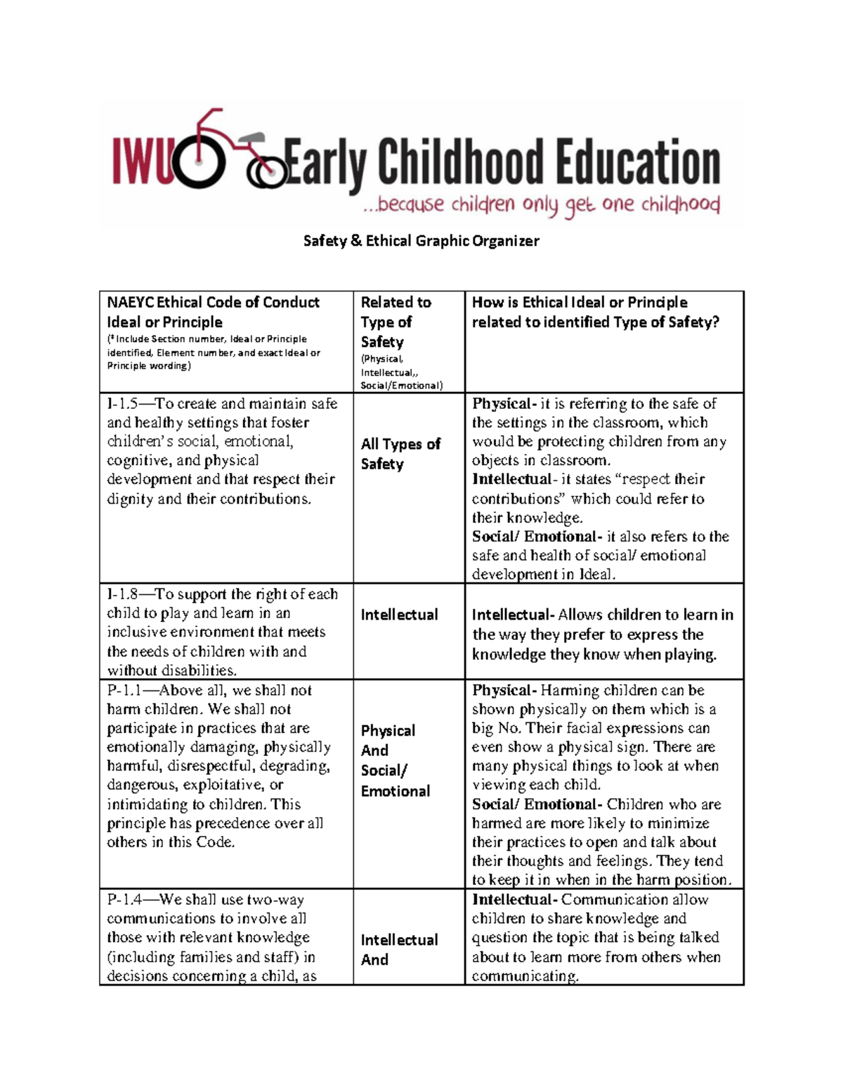 W5.2 Safety Ethics Graphic Organizer - Safety & Ethical Graphic ...