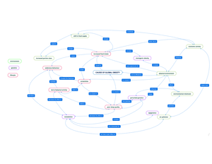 [Solved] 1 Using the literature database create a concept map depicting ...