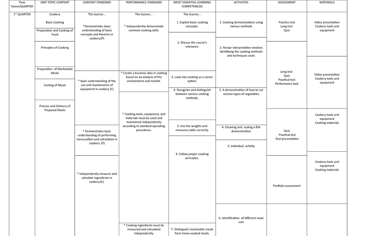 Curiculum Mapping - It Is A Curriculum Map - Time Frame Quarter Unit 