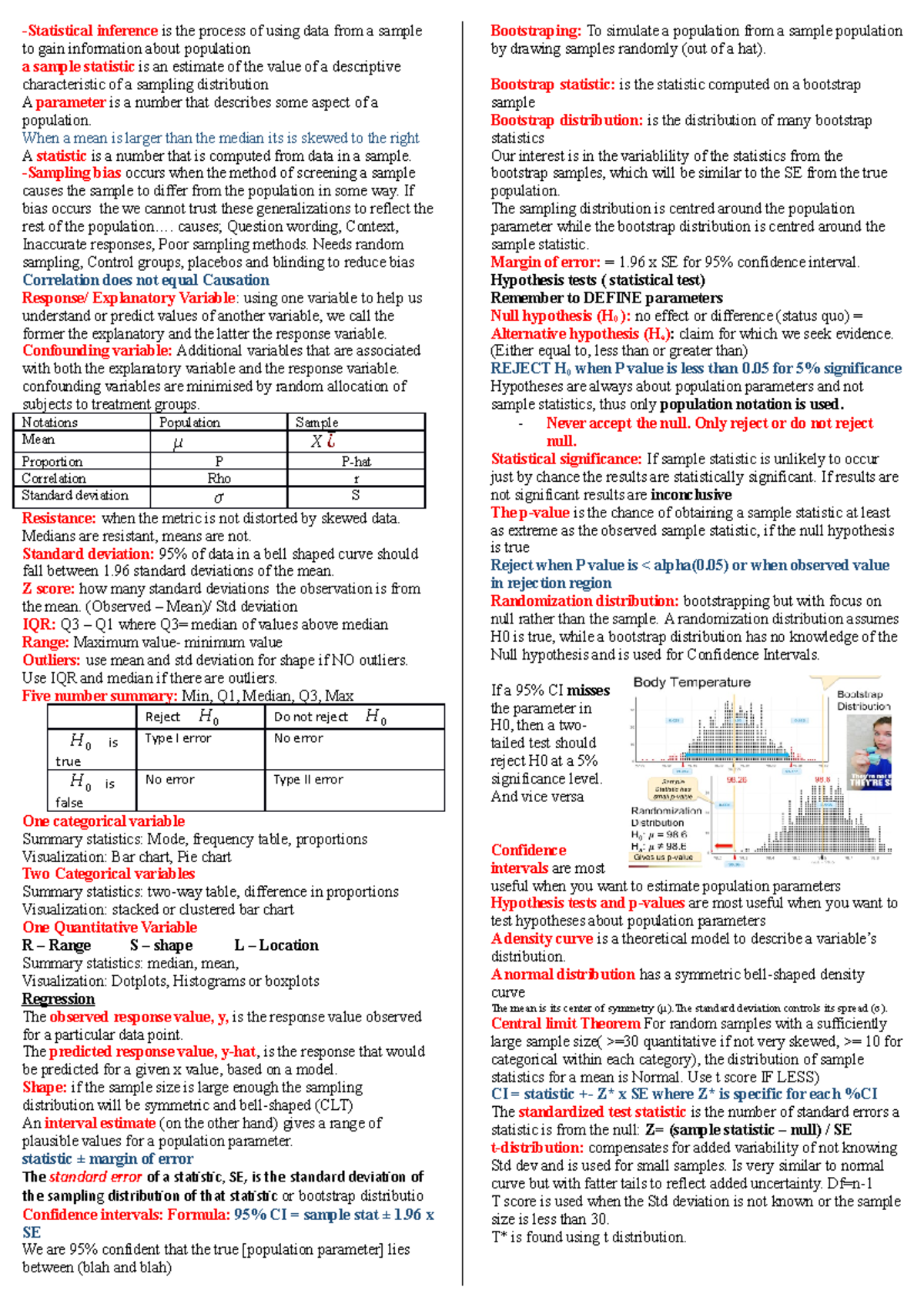 cheat-sheet-stats-for-exam-statistical-inference-is-the-process-of