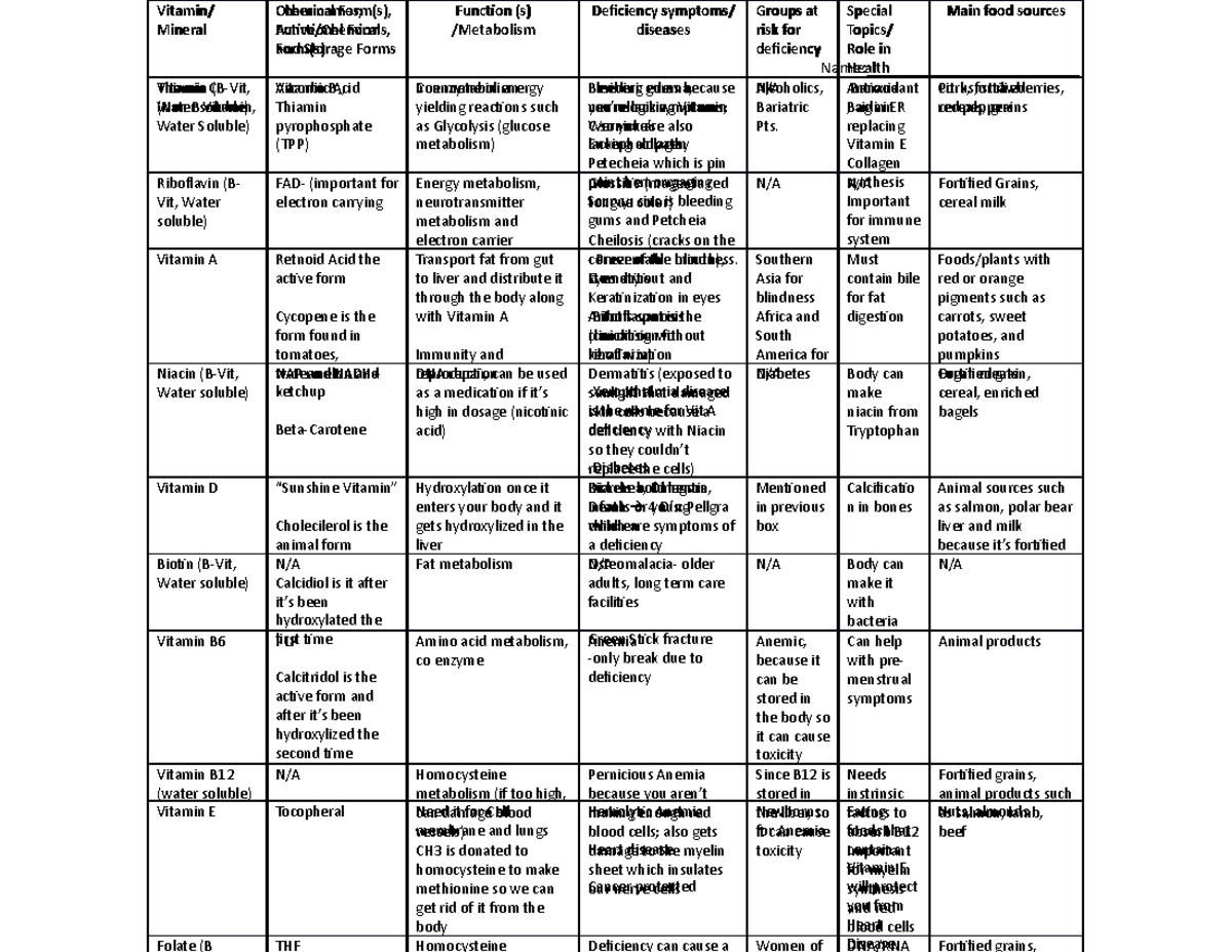 Seminar assignments - Assignment 3 - Name ...