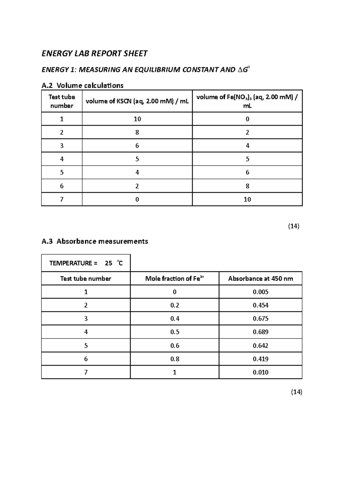Energy Report sheet ENERGY LAB REPORT SHEET ENERGY 1 MEASURING AN