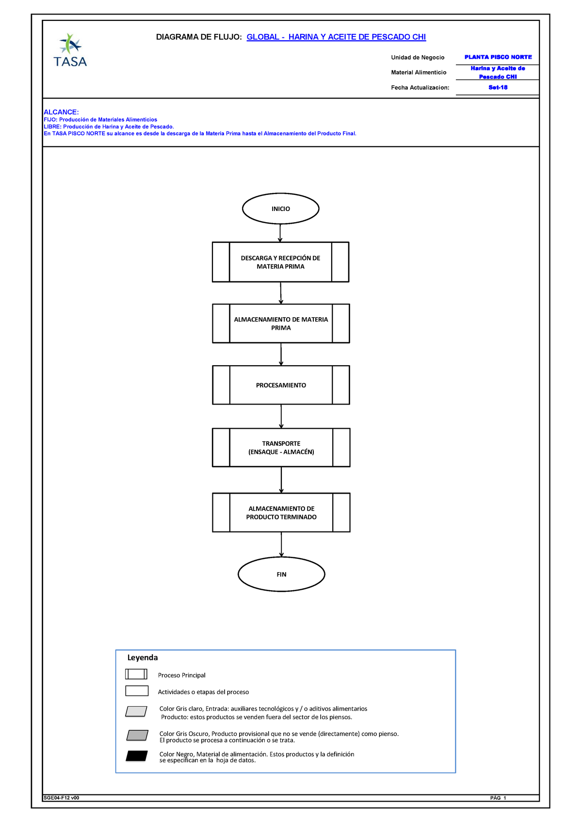 Diagrama de Flujo del Proceso Pesquera Tasa - Unidad de Negocio PLANTA  PISCO NORTE Material - Studocu