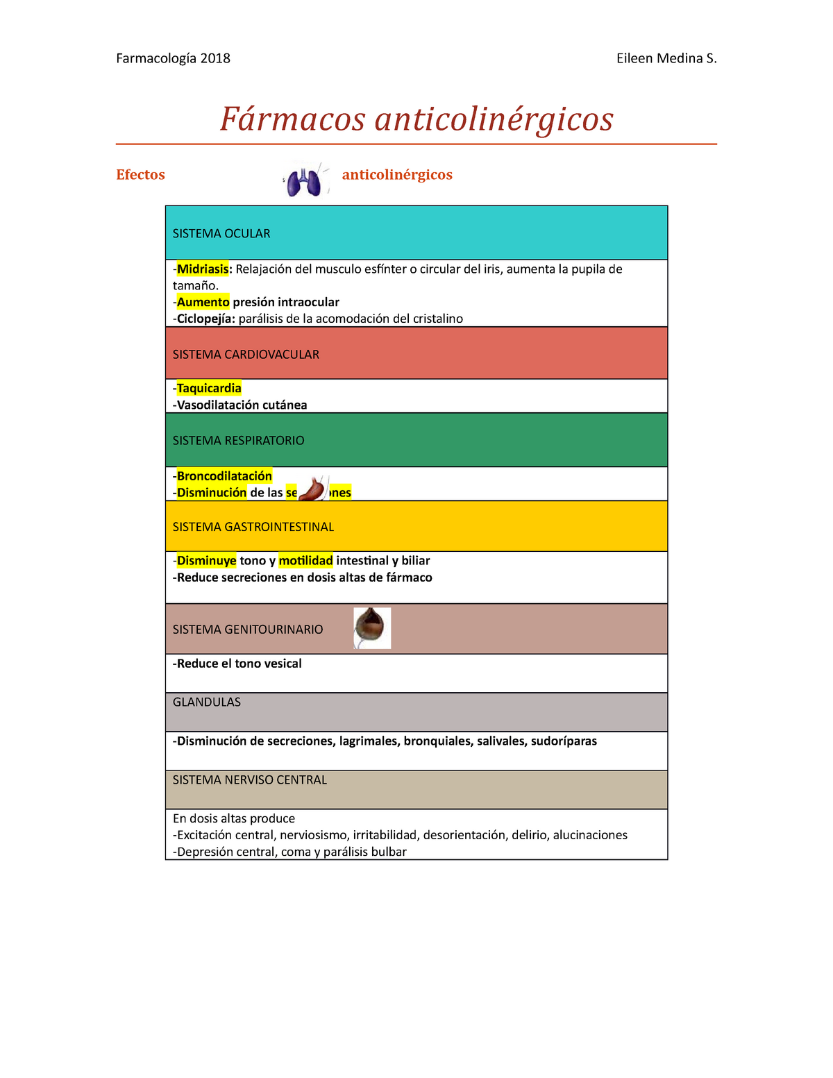 14 Farmacos Anticolinergicos Farmacología 2018 Eileen Medina S Fármacos Anticolinérgicos 0572