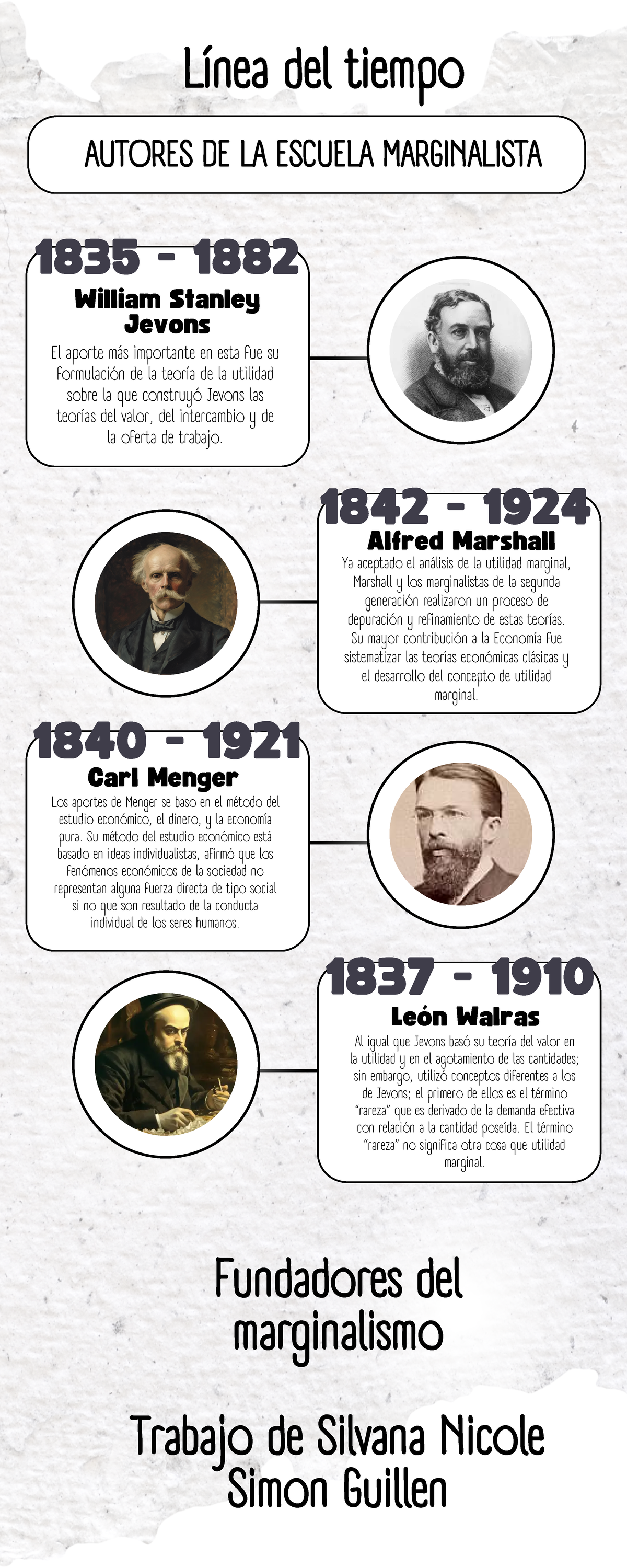 Infografia Linea Del Tiempo Timeline Historia Moderno Minimalista Azul Ya Aceptado El An Lisis