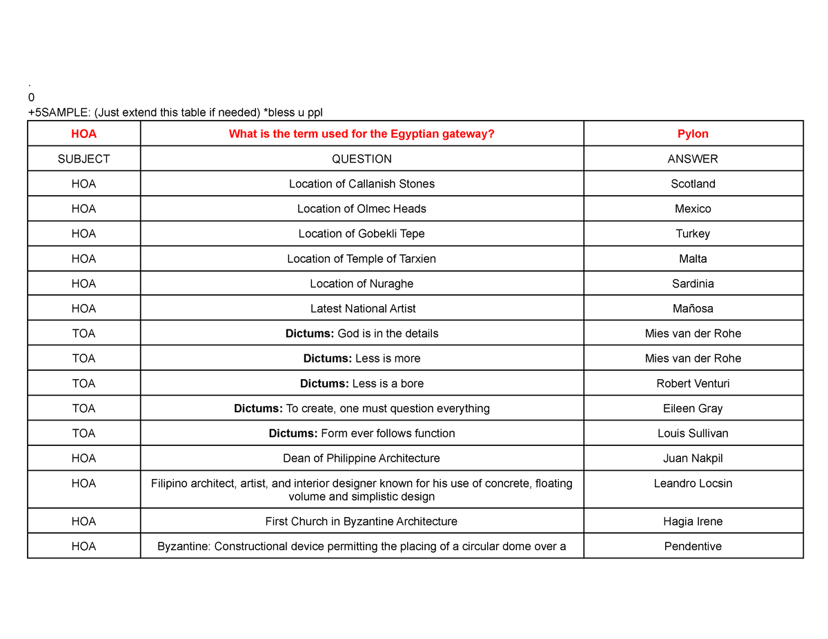 JAN 2022 A.L ale 2024 reviewer . 0 +5SAMPLE (Just extend this