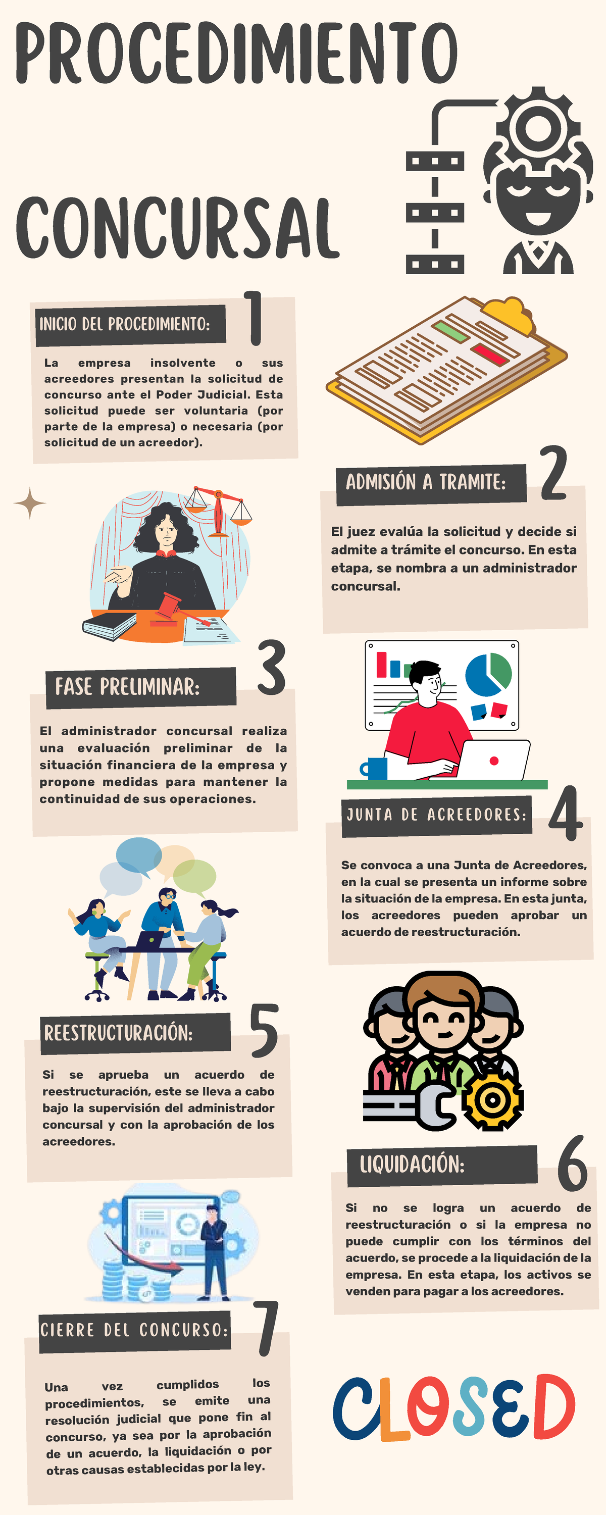 Procedimiento concursal - PROCEDIMIENTO CONCURSAL INICIO DEL ...