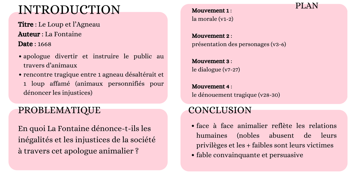 Loup et agneau analyse linéaire INTRODUCTION Titre Le Loup et l