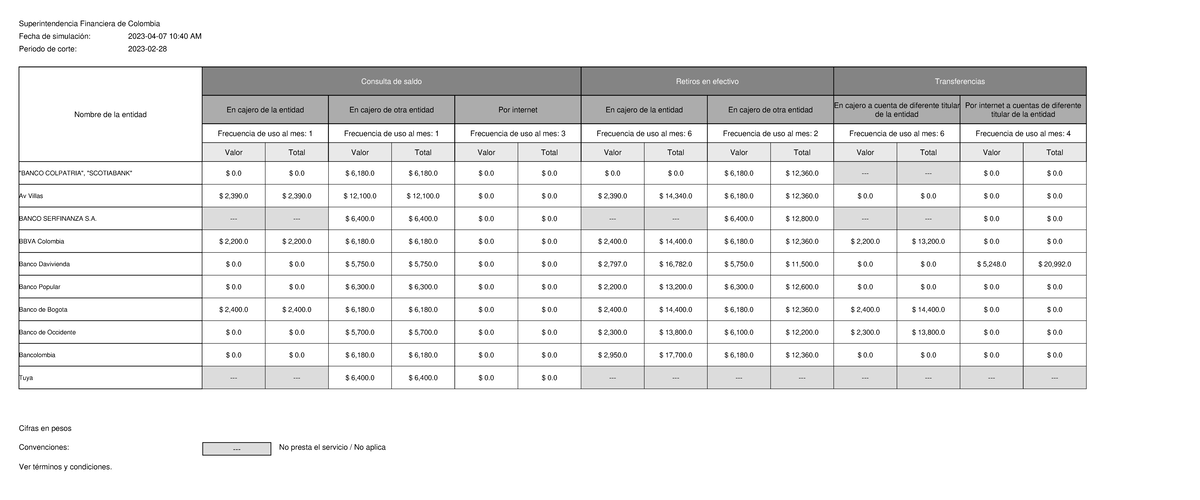 Tarifas Por Uso De Servicios - Superintendencia Financiera De Colombia ...