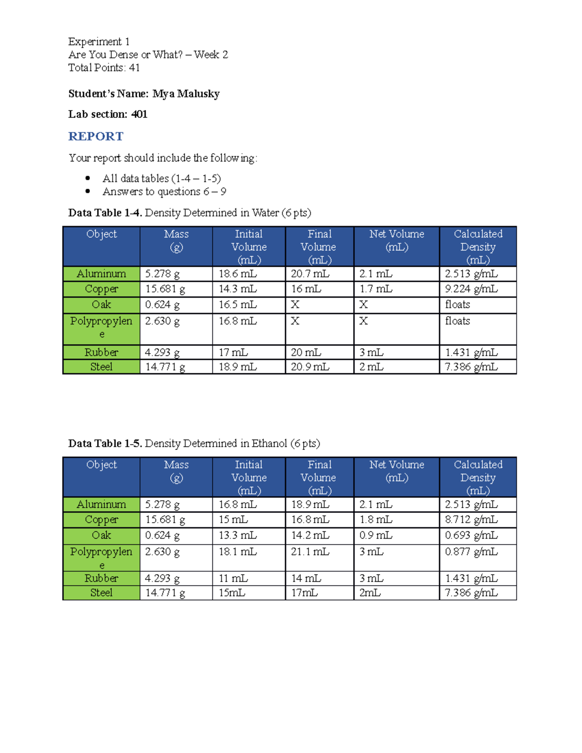 Are You Dense or What Week 2 CHEM 109 Nebraska Studocu