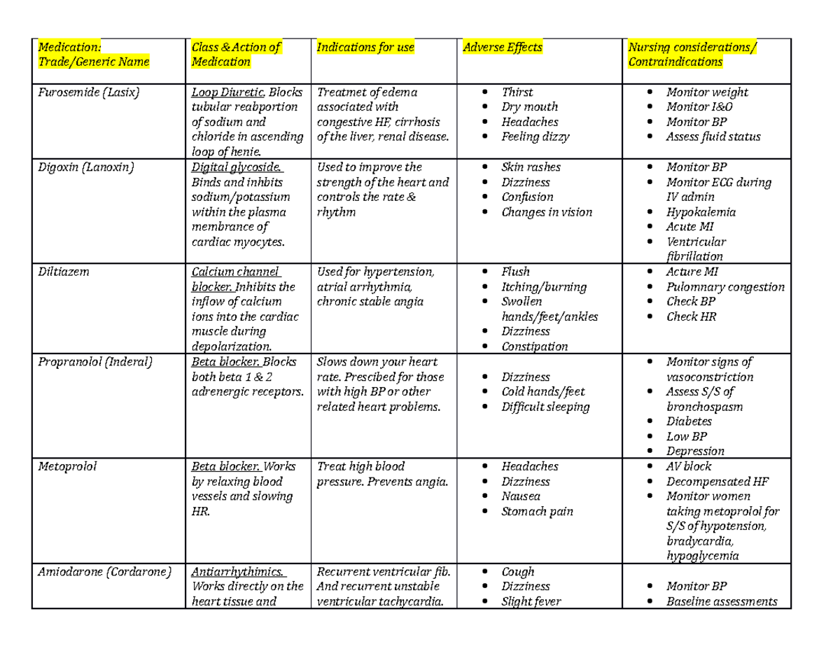 Week 2 - week 2 - Medication: Trade/Generic Name Class & Action of ...