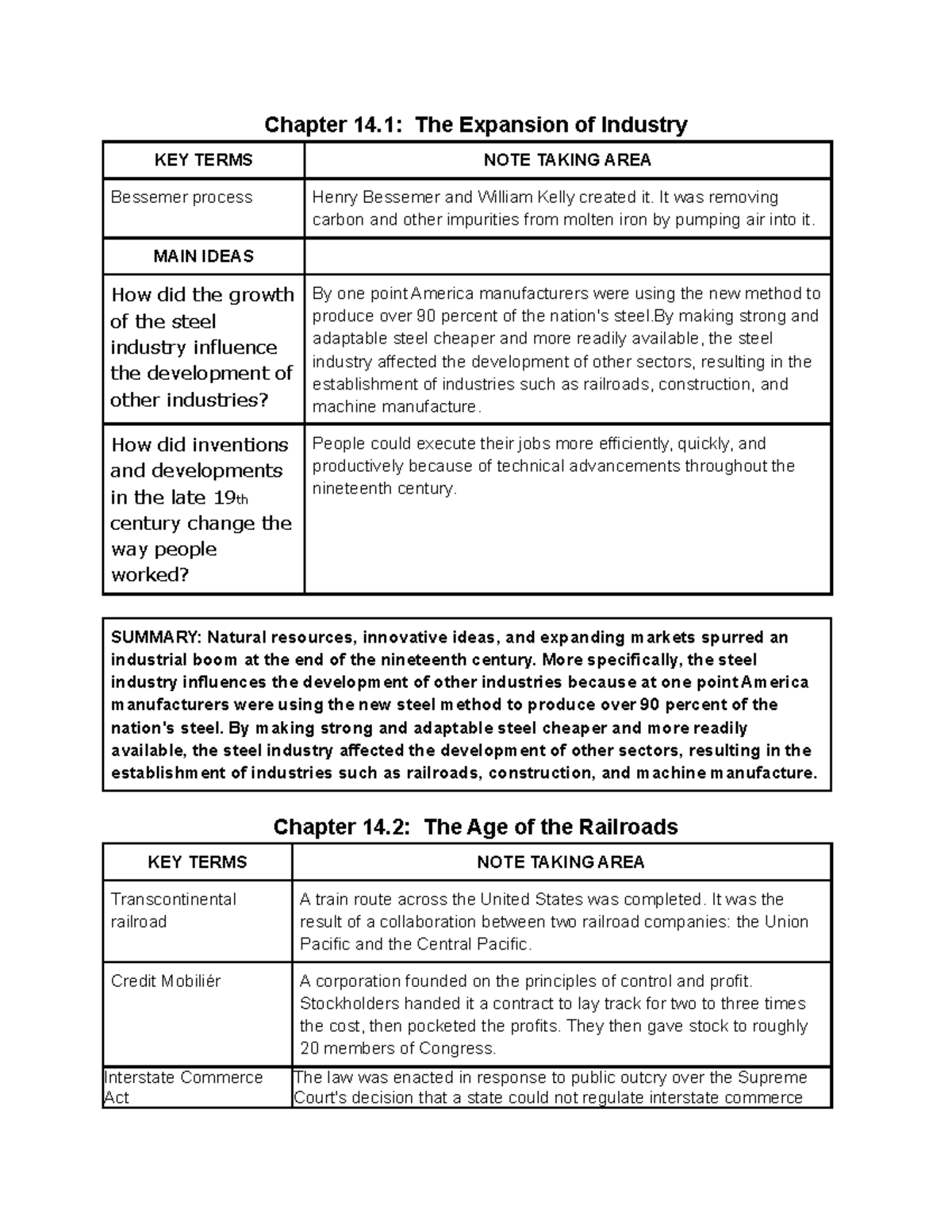 Chapter 14 15 Notes - Chapter 14: The Expansion of Industry KEY TERMS NOTE TAKING AREA Bessemer ...