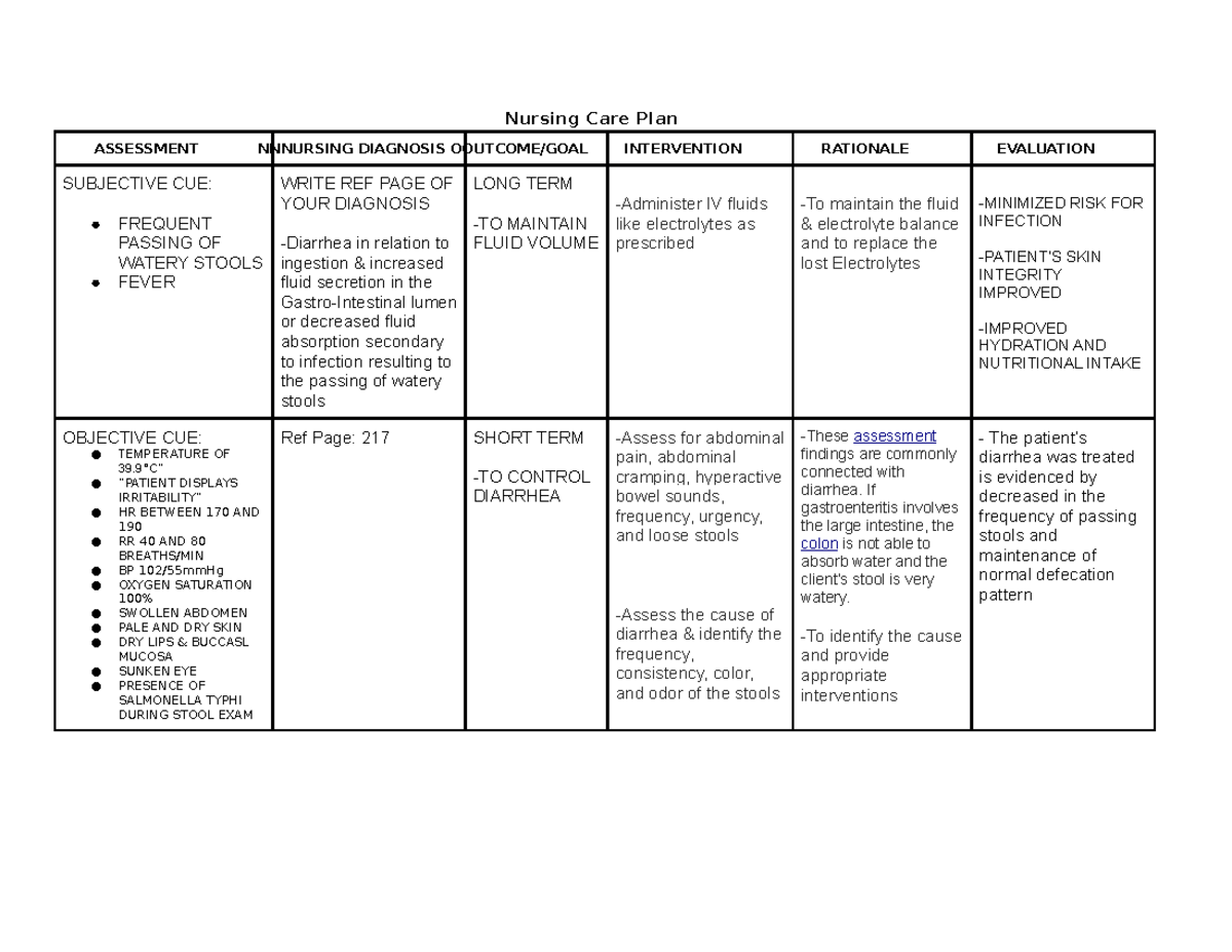 Nursing Care plan Template Sample - Nursing Care Plan ASSESSMENT ...