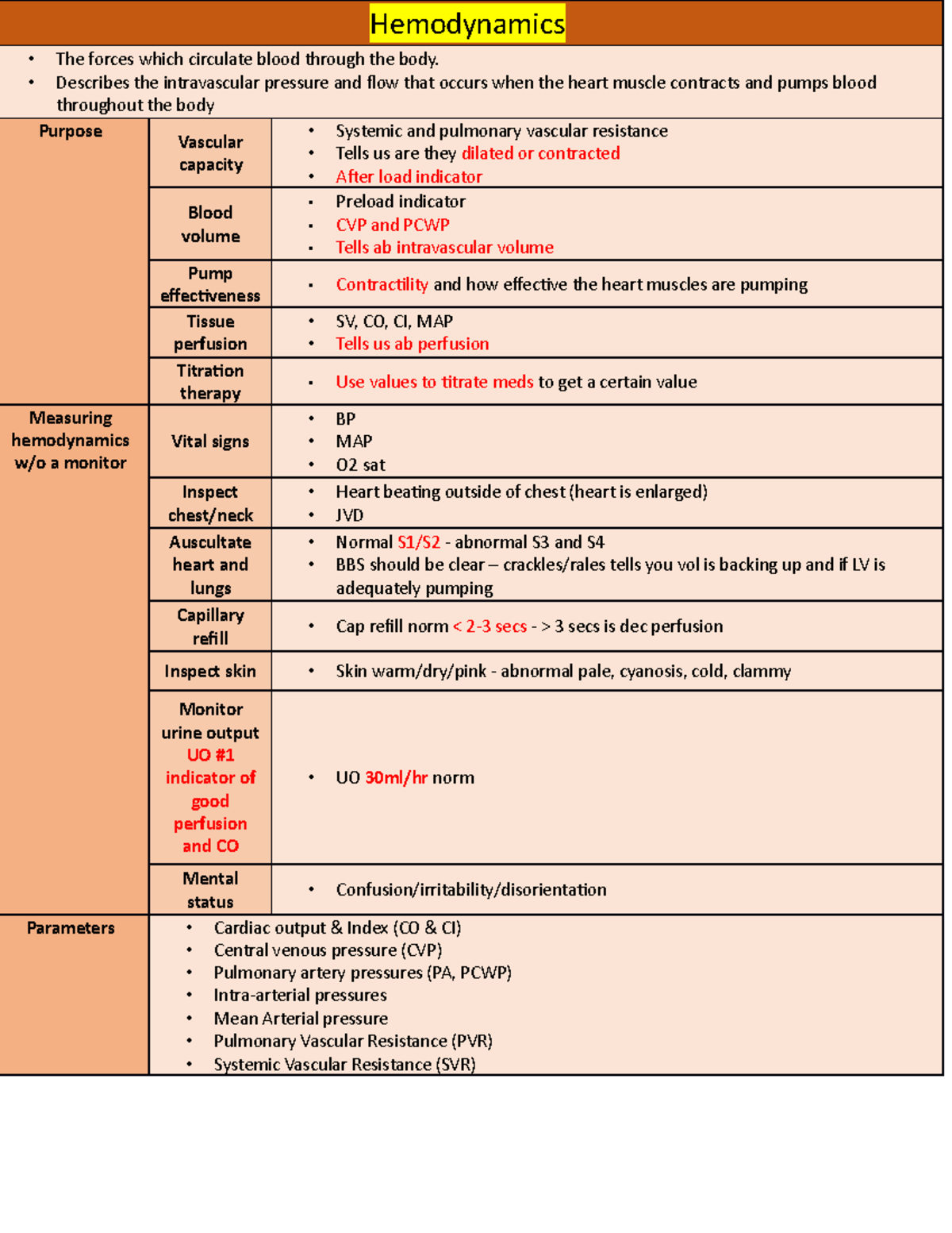Exam 3 notes - Hemodynamics The forces which circulate blood through ...