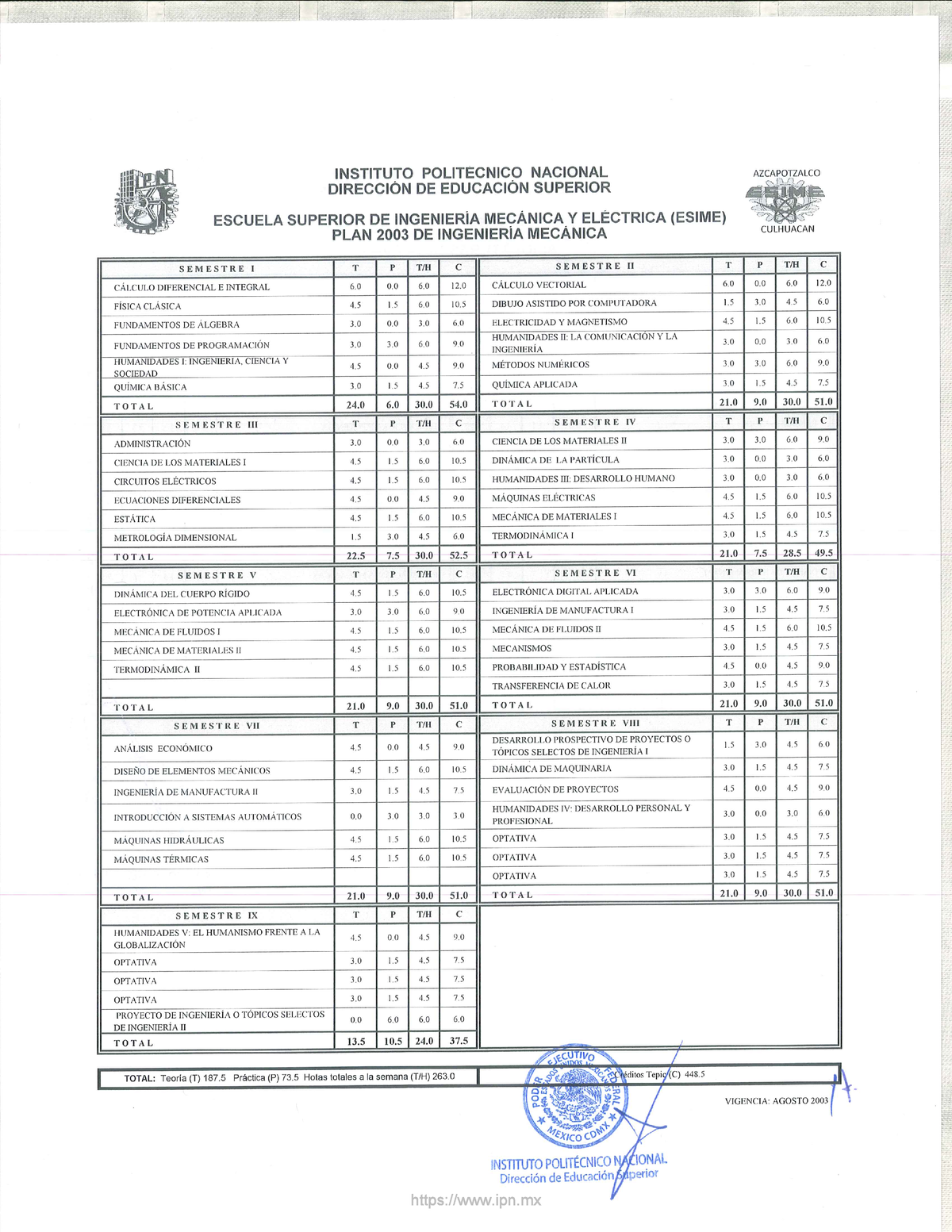 Mapa curricular im esime ua uc Mec nica ipn ipn Studocu