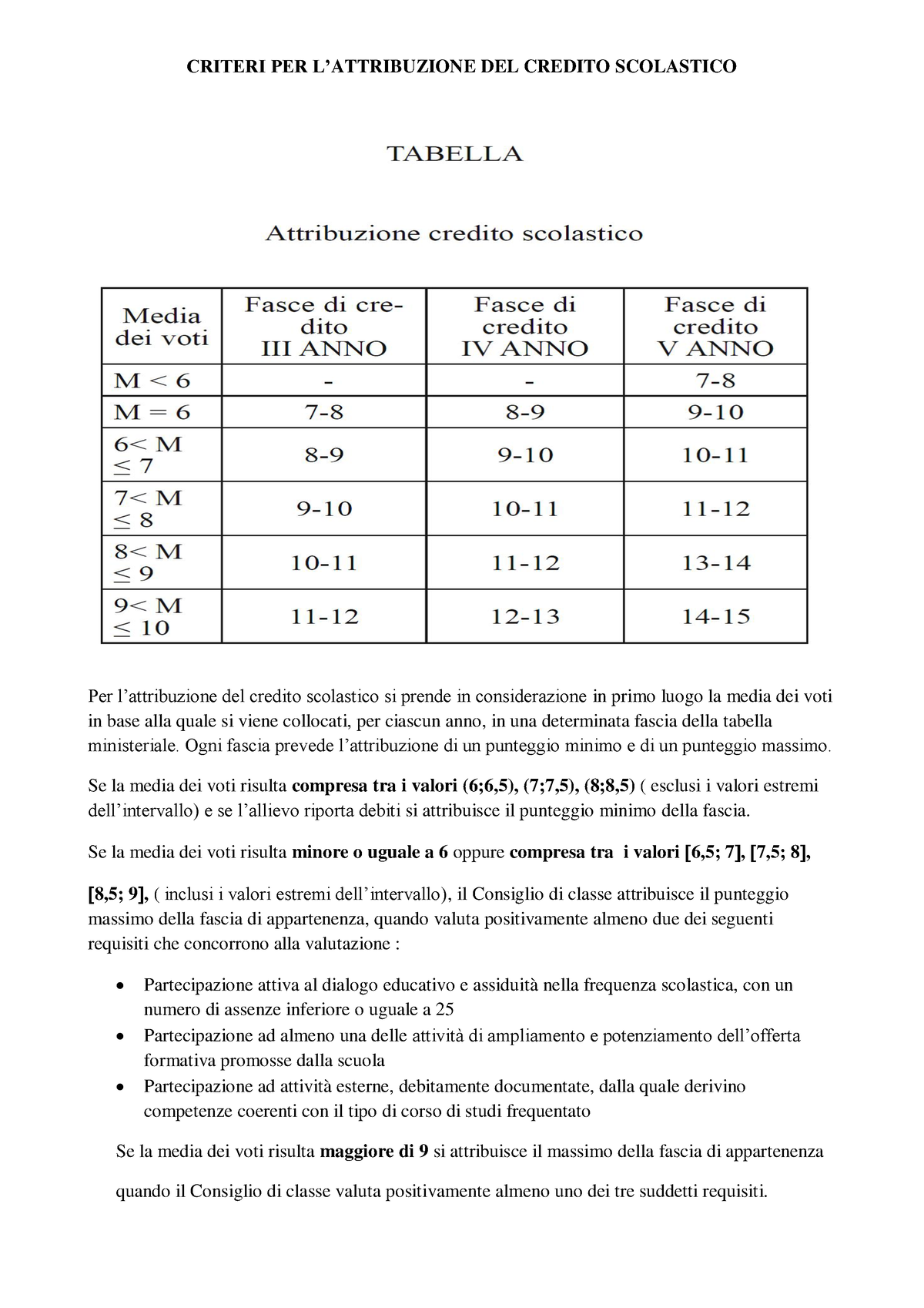 Tabella attribuzione credito scolastico CRITERI PER L’ATTRIBUZIONE