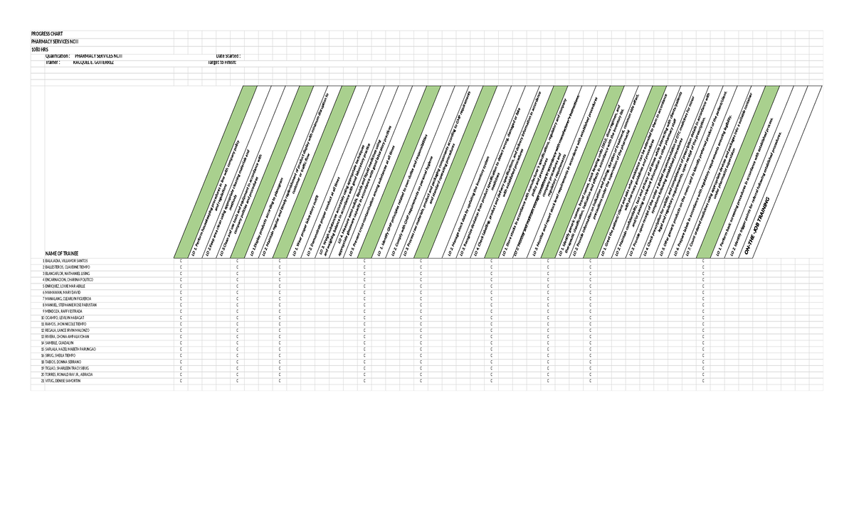 Progress- Chart-PIC2 - TESDA - PROGRESS CHART PHARMACY SERVICES NCIII ...