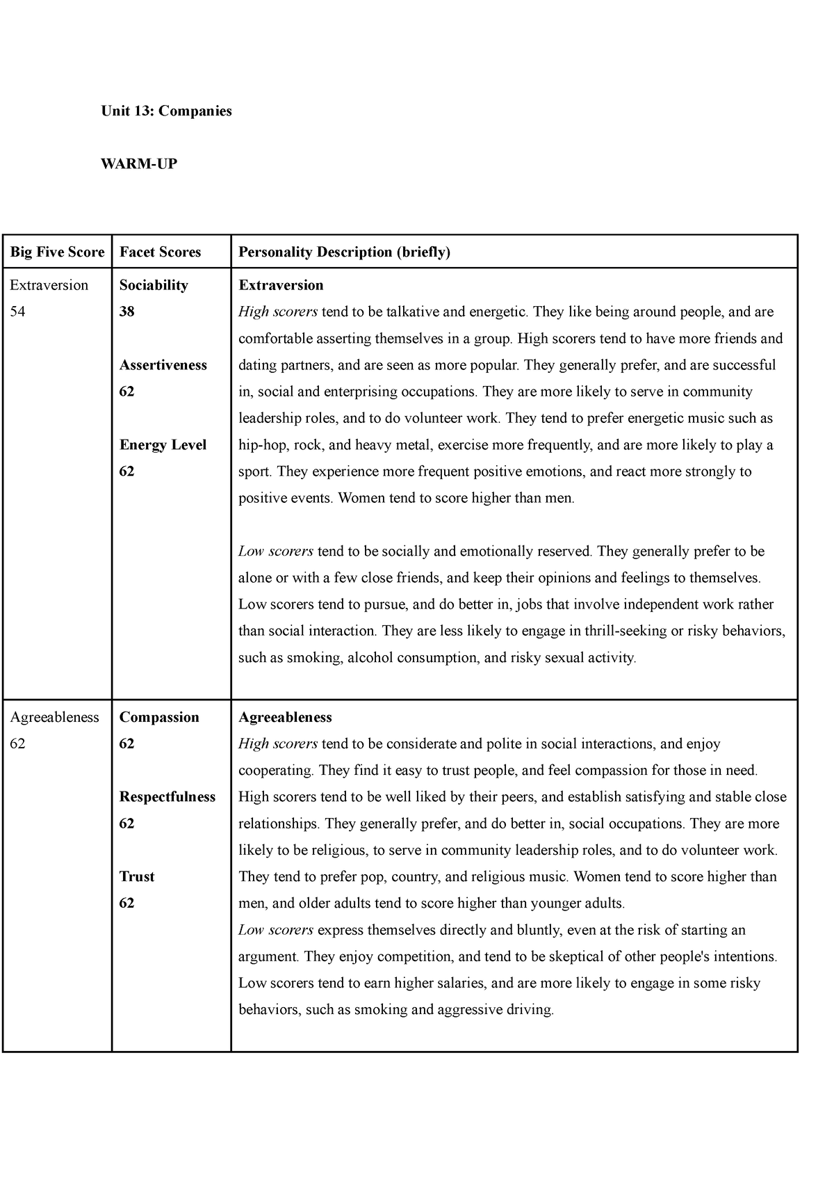 Unit 13 Amazing Unit 13 Companies WARM UP Big Five Score Facet 