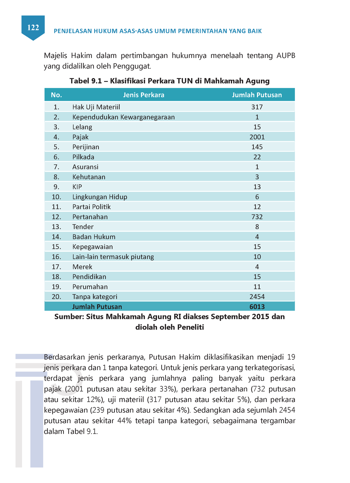 Penjelasan Hukum ASAS ASAS UMUM Pemerintahan YANG BAIK 32 - 122 ...