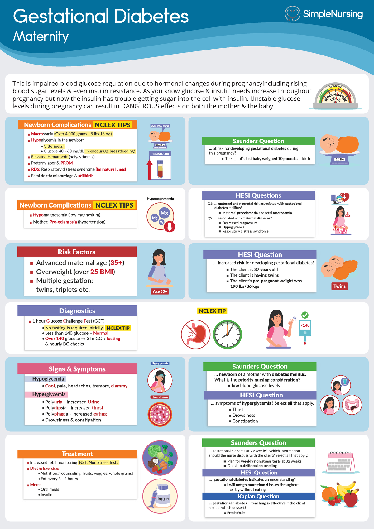 6 - Gestational Diabetes 2 - Contraindication Gestational Diabetes ...