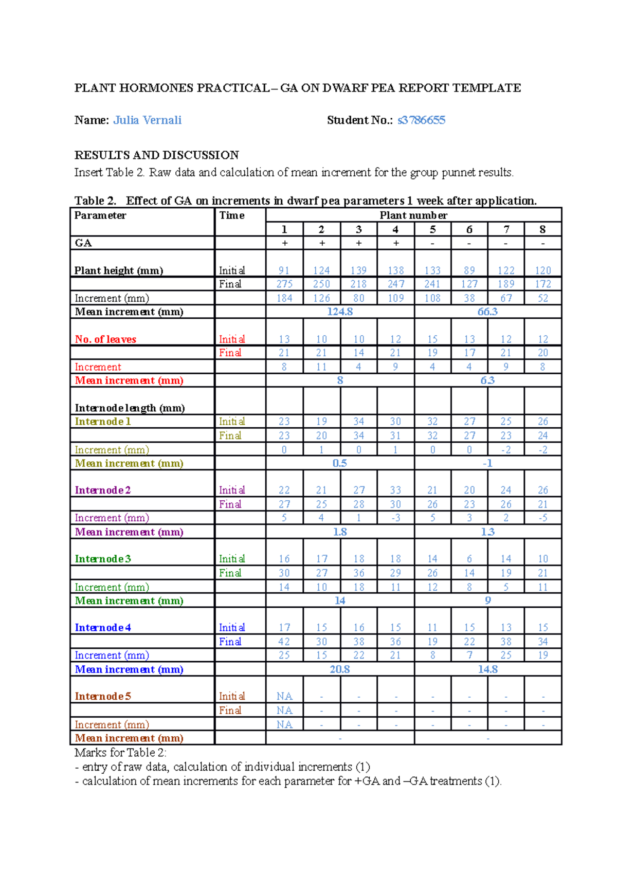 Exam 2018, questions and answers - PLANT HORMONES PRACTICAL– GA ON ...