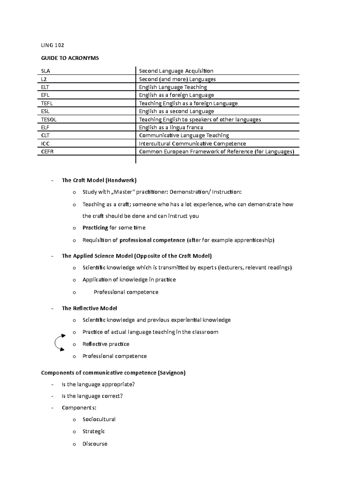 LING 102 1 Summary LING 102 GUIDE TO ACRONYMS SLA Second Language