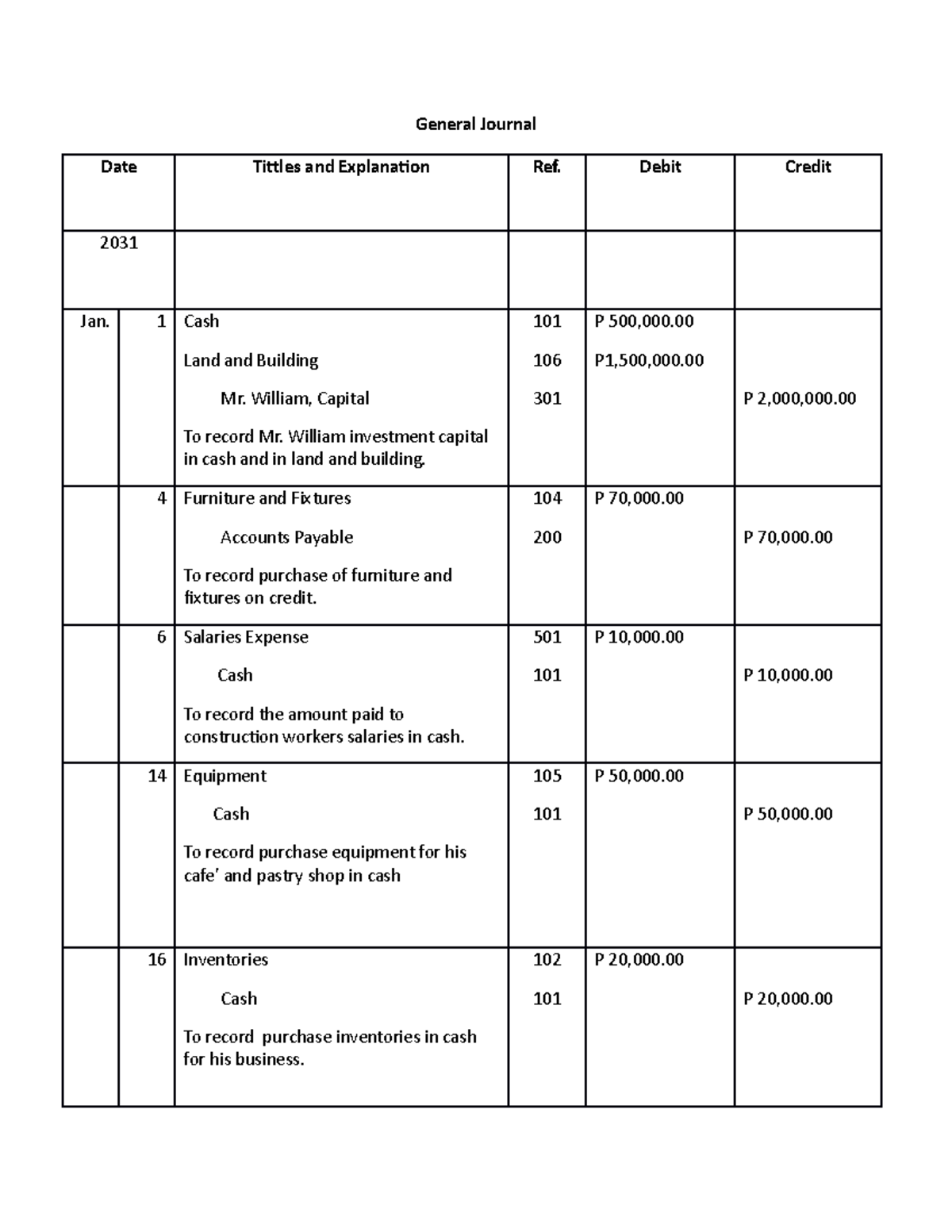 Journal CH - Practice materials - General Journal Date Tittles and ...