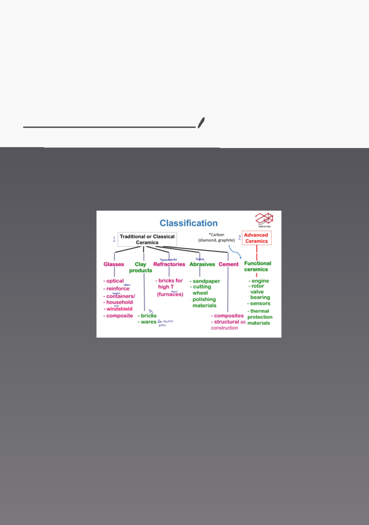 Ceramic Processing - Classification Traditional or Classical Advanced 2 ...