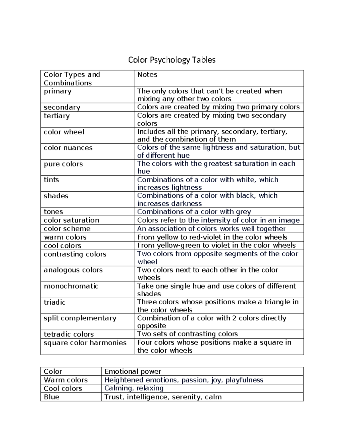 Color Psychology Handout-1-2-1 - Color Psychology Tables Color Types ...