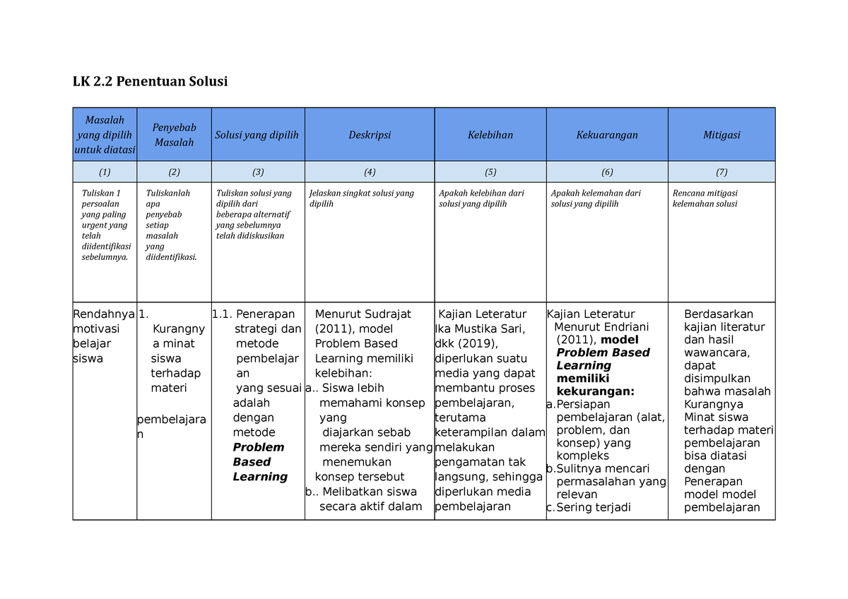 LK 2.2 Penentuan Solusi - LK 2 Penentuan Solusi Masalah Yang Dipilih ...
