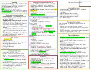 Nursing Math more practice problems - NUR1220 - Studocu