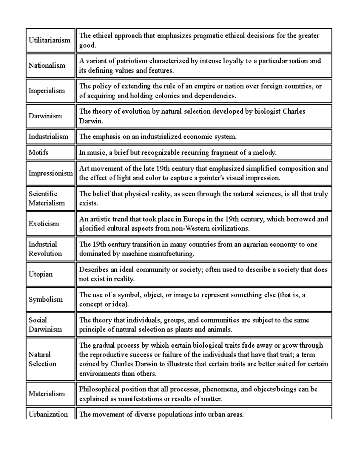 Printable Flashcards 6 - Utilitarianism The ethical approach that ...