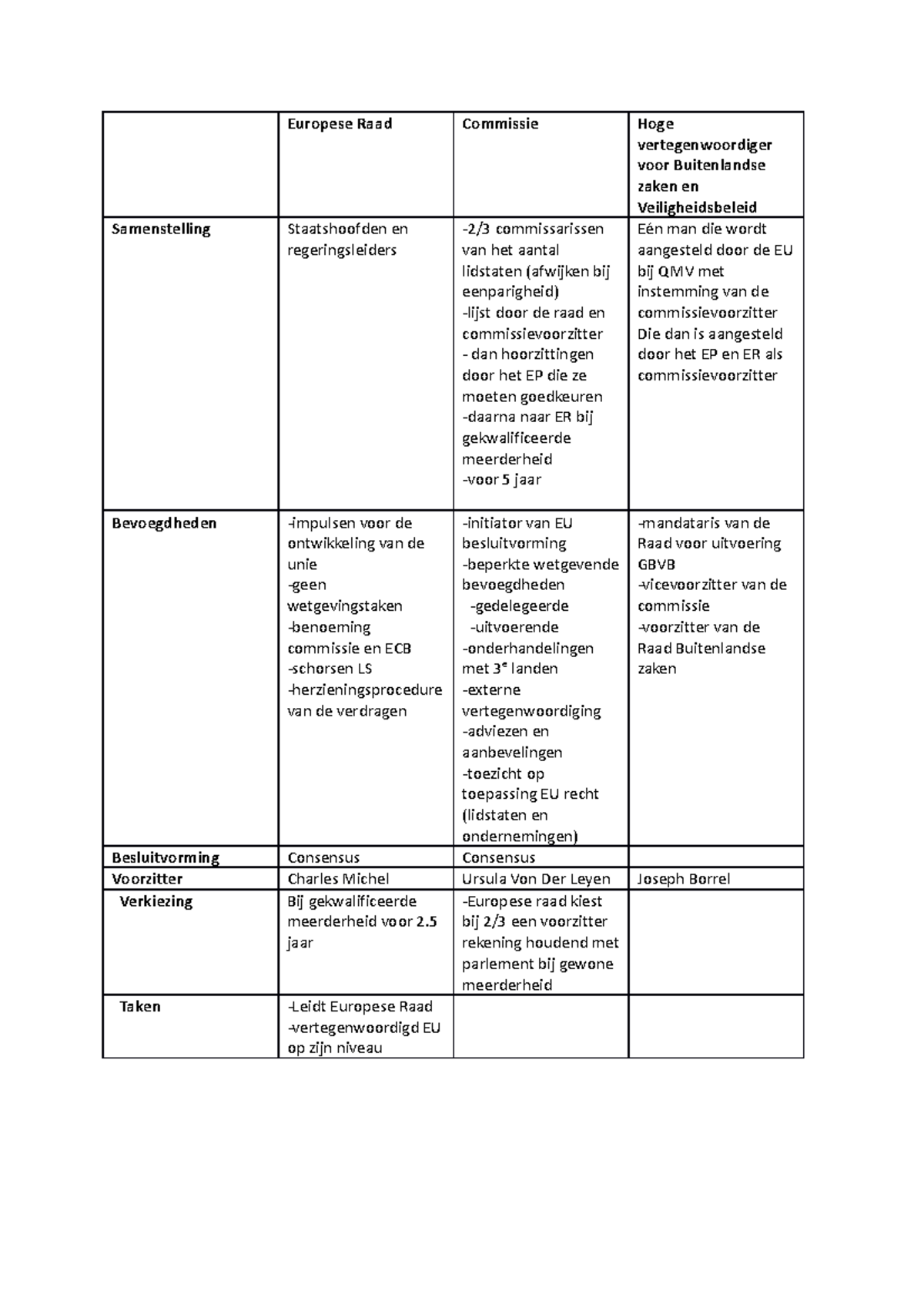 EU-instellingen - EU-instellingen - Europese Raad Commissie Hoge ...