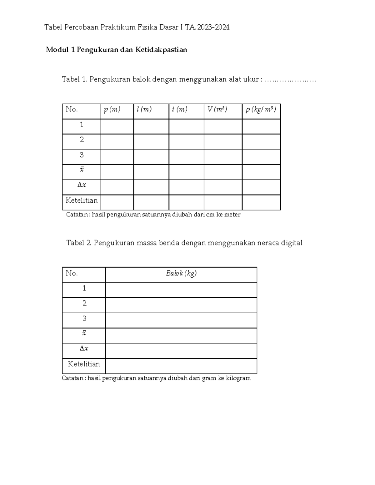 tabel-modul-1-pengukuran-dan-ketidakpastian-tabel-percobaan-praktikum