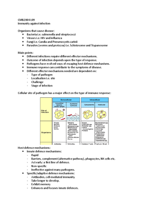 #7 regulation of the acquired immune response - Regulation of the ...