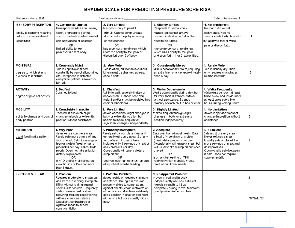 Scale - nursing - BRADEN SCALE FOR PREDICTING PRESSURE SORE RISK ...