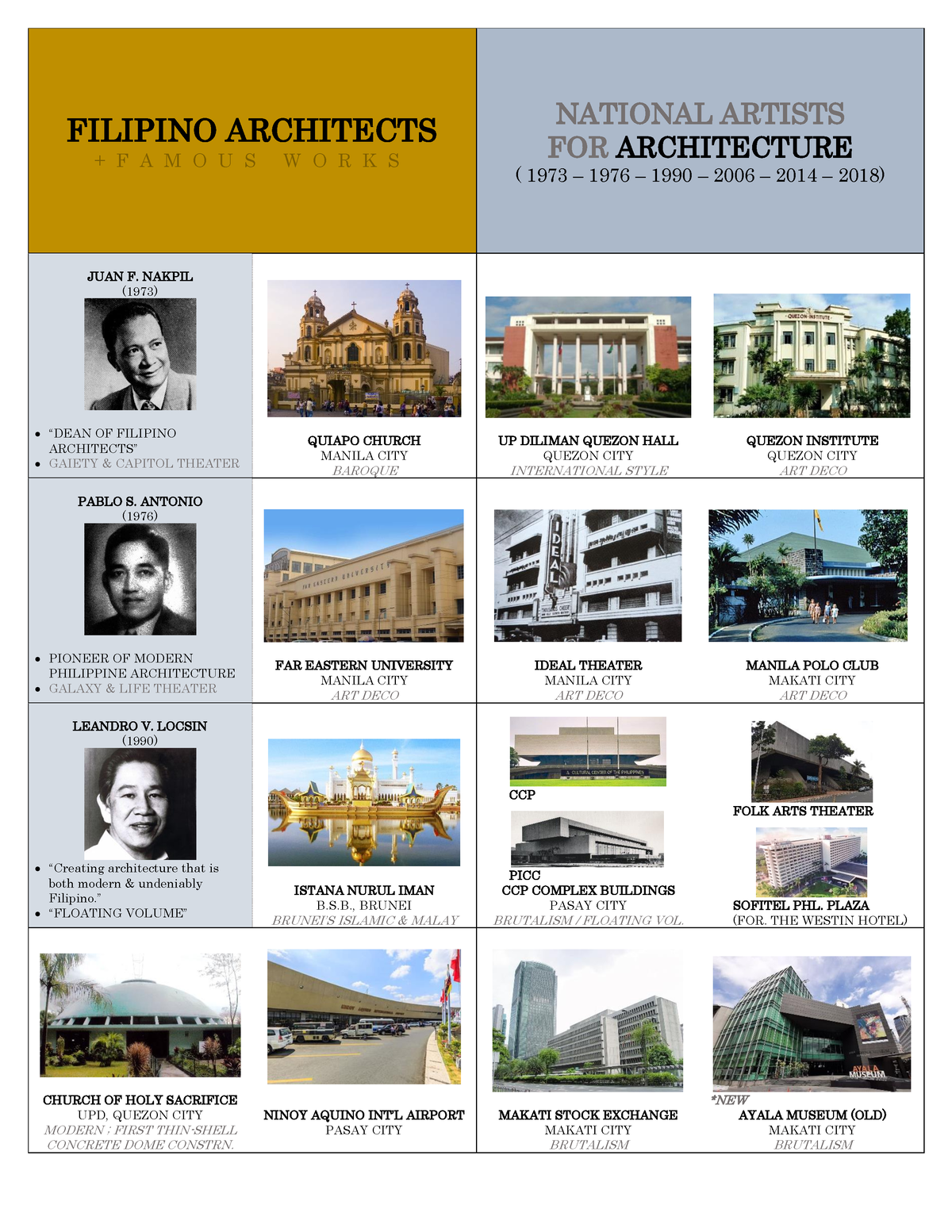 filipino-architects-and-their-notable-wo-filipino-architects-f-a-m