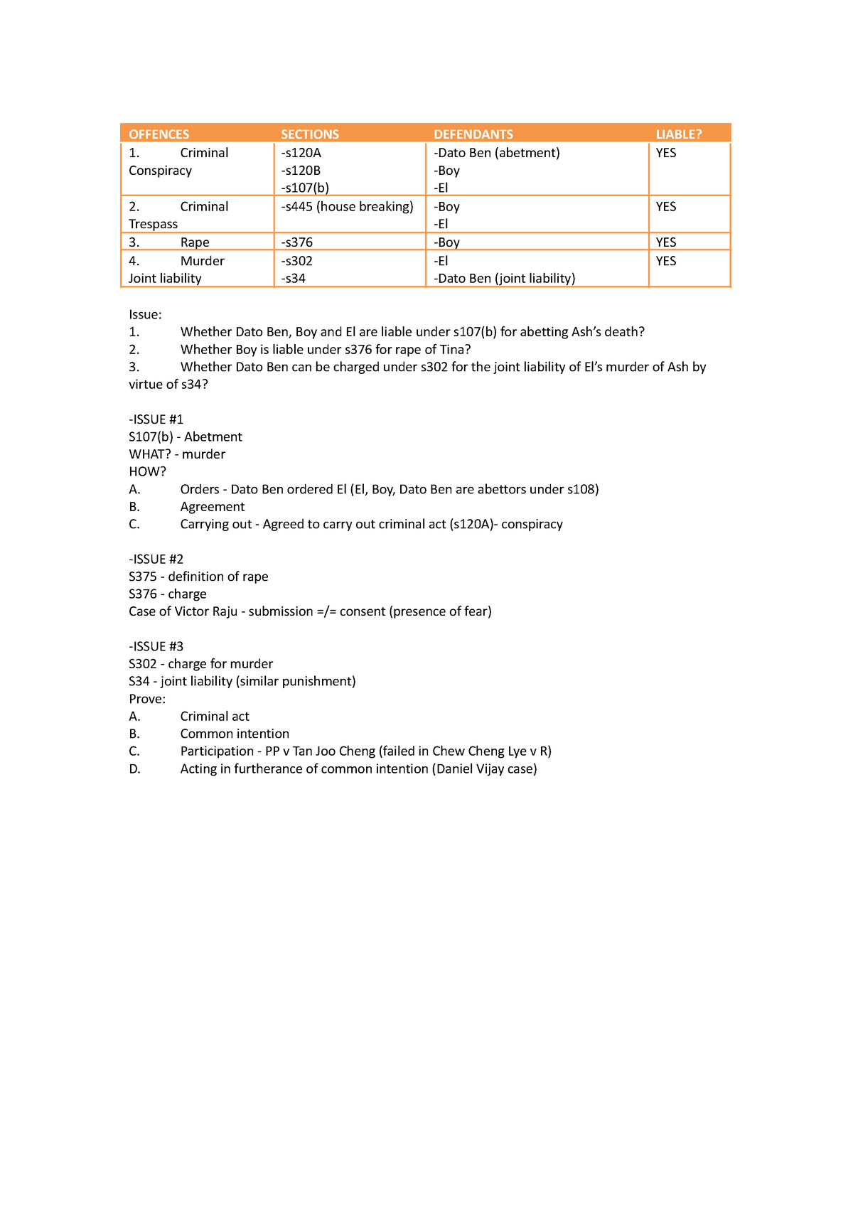 Sexual Offences Tutorial - OFFENCES SECTIONS DEFENDANTS LIABLE ...