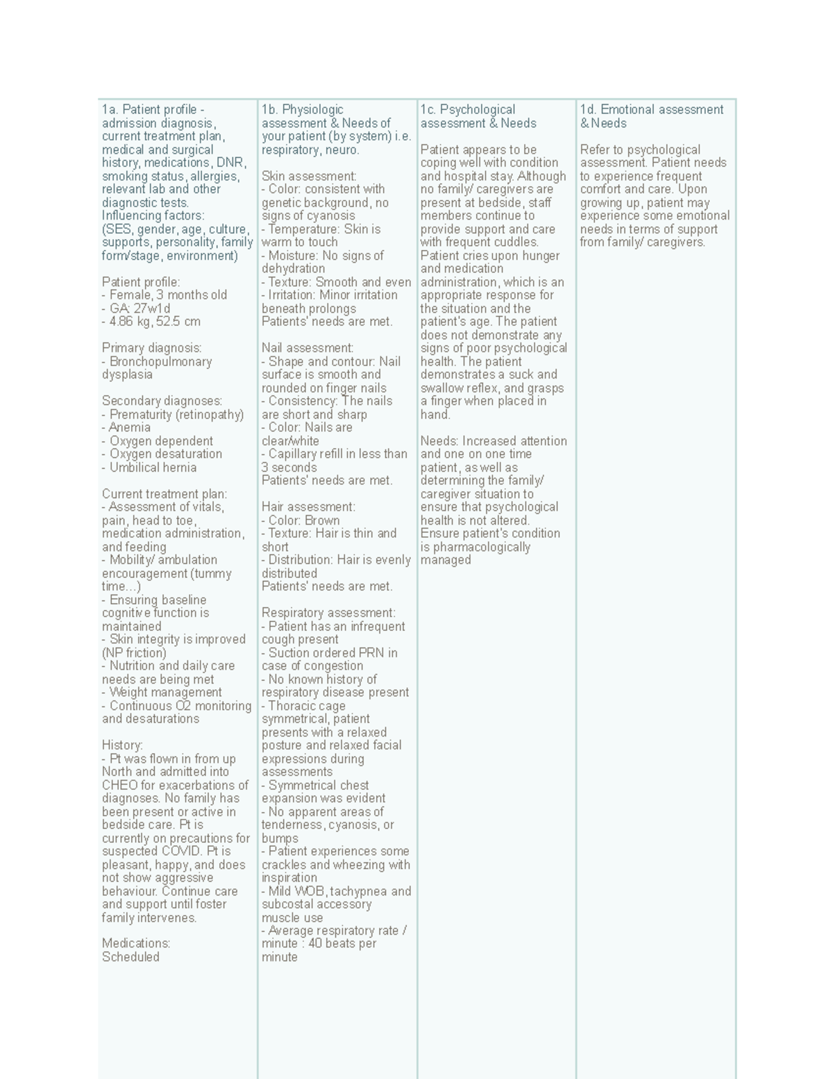 Care plan paediatrics - 1a. Patient profile - admission diagnosis ...