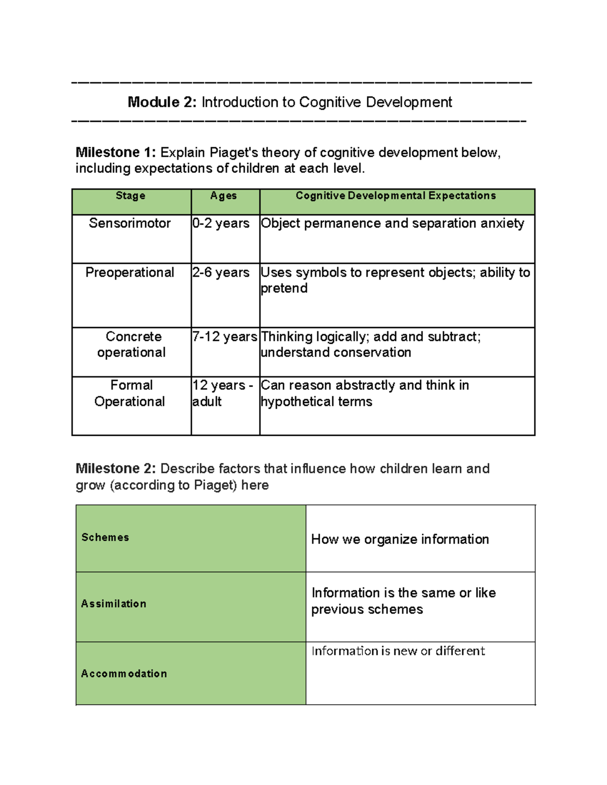 Module 2 ...