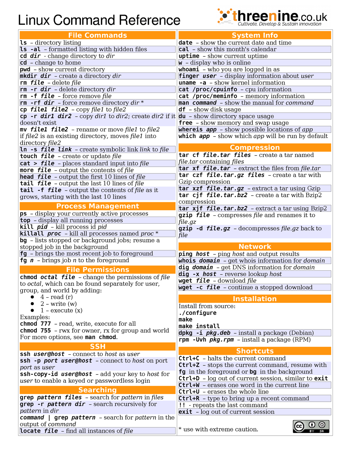 Linux-Reference-1 and it will be use in linux - Linux Command Reference ...